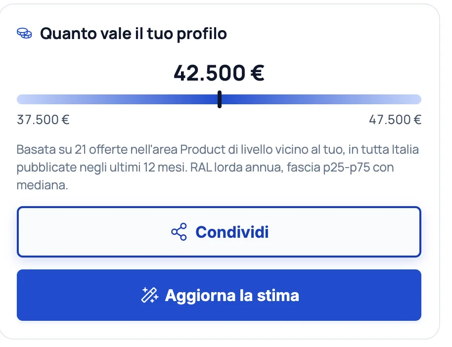 Card Quanto vale il tuo profilo con fascia di stipendio dal 25 al 75 percentile e mediana